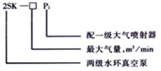 2SK型水環式真空泵型號說明